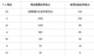 cf端游荣誉等级是什么 cf等级图标