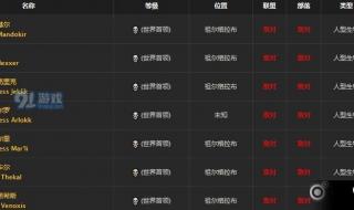 求法师祖尔格拉布最后一个BOSS攻略,影子用什么技能打,清的快 祖尔格拉布攻略