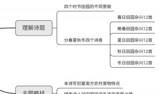 四时田园杂兴其25 四时田园杂兴其25