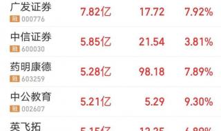 滴滴恢复新用户注册 滴滴恢复新用户注册