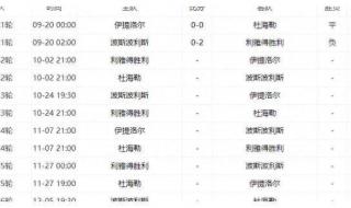 2023亚冠赛程时间表 亚冠加时赛时间多长